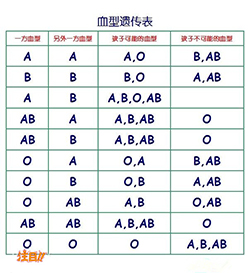 东营亲子鉴定哪里办理(挂号预约)，东营DNA亲子鉴定多少费用